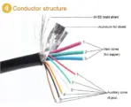 Cable Male to Male VGA To VGA 3+6  for 1080P HDTV Computer Monitor TV Projector - 10 meters  - VGA Extension Cord - Image 6