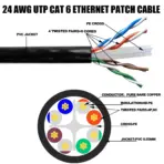 Cat6 UTP Patch Cord 1-METER  – 10Gbps Ethernet Cable, 250MHz Network Speed, 26AWG CCA Conductors, PVC Jacket, ANSI/TIA/EIA-568-B And ISO/IEC 11801 Class E Compliant, Fluke Passed | BLACK - Image 3