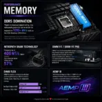 ASUS ROG Maximus Z890 Hero ATX Motherboard, LGA1851, 4x DDR5 9200+ MT/s OC, 22+1+2+2 Power Stages, 6 M.2, PCIe 5.0, WiFi 7, 5GbE + 2.5GbE, Thunderbolt 4, SupremeFX Audio, USB 20Gbps - Image 10