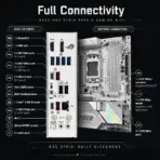 ASUS ROG Strix B850-G Gaming WiFi mATX Motherboard, AM5, 4x DDR5 8000+ MT/s OC, 14+2+1 80A Power Stages, PCIe 5.0, 4 M.2, WiFi 7, 2.5GbE, USB-C 20Gbps, for 9000 & 8000 & 7000 Ryzen Series  - Image 7