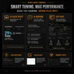 ASUS TUF Gaming B850M-Plus WiFi7 mATX Motherboard, AM5, DDR5 8000+ MT/s OC, 14+2+1 80A Power Stages, PCIe 5.0 x16, 3 M.2, WiFi 7, 2.5GbE, USB-C 20Gbps, for 9000 & 8000 & 7000 Ryzen Series - Image 9