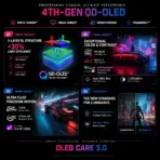 MSI MPG 322UR QD-OLED X24 31.5-Inch 4K 240Hz QD-OLED Gaming Monitor, 0.03ms, ClearMR 13000, DisplayHDR True Black 500, DarkArmor Film, G-SYNC, AMD FreeSync Premium Pro & KVM - Image 7