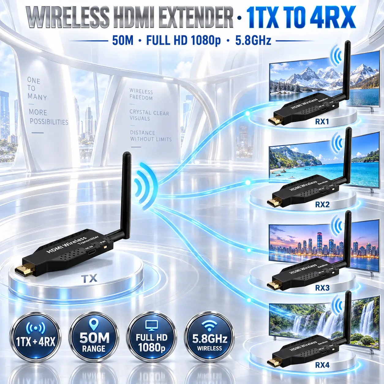 IMG_6aabdc2a5fcc1.webp 50m Wireless HDMI Extender 1TX To 4RX, Full HD 1080p 5.8GHz Audio And Video Transmitter With Four Receivers For TVs, Monitors And Projectors - Image 1