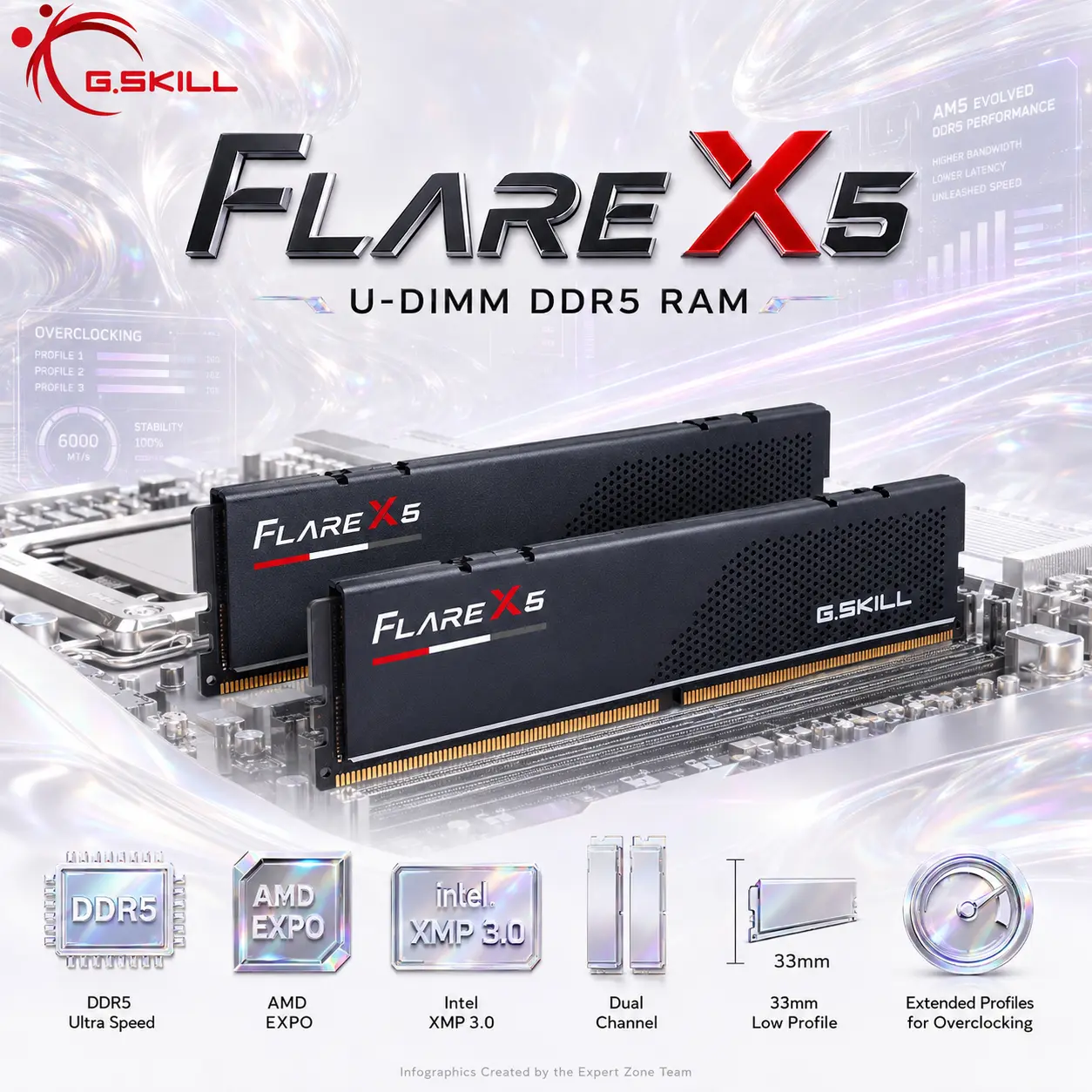 IMG_6a7079a09886d-5.webp G.SKILL Flare X5 DDR5-5600 16GB One Single RAM Module CL36 1.20V ; Intel XMP 3.0 & AMD EXPO Memory Overclock Profile, Aluminum Heatspreader | Matte Black ~ F5-5600J3636C16GX1-FX5 - Image 1