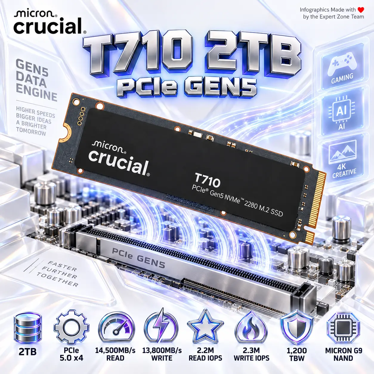 IMG_6aa2afea2cf9f-3.webp Crucial T710 2TB PCIe 5.0 x4 NVMe M.2 SSD, 14,500MB/s Read, 13,800MB/s Write, 2.3M IOPS, Micron G9 NAND & 1,200 TBW | CT2000T710SSD8 ● PULL OUT - Image 1