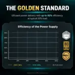GamerStorm  by DeepCool PQ1000G 1000W ATX 3.1 Fully Modular PSU, 80 PLUS Gold, Cybenetics Platinum, PCIe 5.1 600W 12V-2x6, Japanese Capacitors, 120mm FDB | BLACK - Image 4