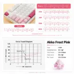 AKKO Prunus Lannesiana 3108RF Full-Size Dual-Mode (Wireless 2.4GHz & USB Type-C) Mechanical Keyboard, Frost Pink Linear Switches, PBT Double-Shot Keycaps, Cherry Profile, For Windows / macOS / iOS / Android - Image 5
