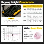 AKKO Black & Gold 3108RF Full-Size Dual-Mode Wireless (2.4GHz & USB-C) Mechanical Keyboard, Frost Pink Linear Switches, PBT Double-Shot Keycaps, Cherry Profile, 2 × AAA Batteries - Image 6