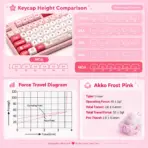 AKKO POCO Pig 3108v3 RF Full-Size Dual-Mode Wireless (2.4GHz & USB-C) Mechanical Keyboard, Frost Pink Linear Switches, PBT Dye-Sub MOA Keycaps, For Windows / macOS / iOS / Android - Image 3