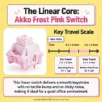 AKKO POCO Duck 3108v3 RF Full-Size Dual-Mode Wireless (2.4GHz & USB-C) Mechanical Keyboard, Frost Pink Linear Switches, PBT Dye-Sub MOA Keycaps, For Windows / macOS / iOS / Android  - Image 7