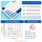 AKKO 3108RF V3 Glacier Full-Size Dual-Mode Wireless (2.4GHz & USB-C) Mechanical Keyboard, Frost Pink Linear Switches, PBT Double-Shot Cherry Keycaps, For (  Windows / macOS / Linux) - Image 4