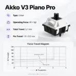 AKKO 5087 V3 Prunus Lannesiana TKL Tri-Mode Wireless  Mechanical Keyboard, V3 Piano Pro Linear Switches, (Bluetooth5.1 / 2.4GHz / USB Type-C), 10000mAh Battery, RGB, Gasket Mount & Hot-Swap, For Windows / macOS / iOS / Android - Image 8