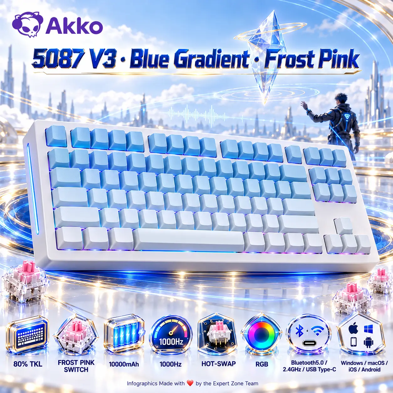 IMG_6ab54a311168b-2.webp AKKO 5087 V3 Blue Gradient TKL Tri-Mode Wireless Mechanical Keyboard “SIDE PRINT”, Frost Pink Linear Switches, 10000mAh Battery, RGB, Bluetooth5.0 / 2.4GHz / USB Type-C, Gasket Mount & Hot-Swap, For Windows / macOS / iOS / Android - Image 1