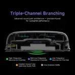 Akko Verge S9 Ultra White & Purple Quad-Mode Wireless Gaming Headset with 53 mm N52 Drivers, Virtual 7.1 Surround, Detachable ENC Mic, [2.4 GHz wireless (USB-A or USB-C receiver), Bluetooth 5.3, USB-C wired] Connectivity - Image 12