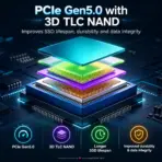 Fanxiang S910 1TB PCIe 5.0 x4 NVMe M.2 2280 SSD, Up To 14,000MB/s Read & 7,500MB/s Write, DRAM-Less Design, 3D NAND, 750TBW & AES-256 - Image 5