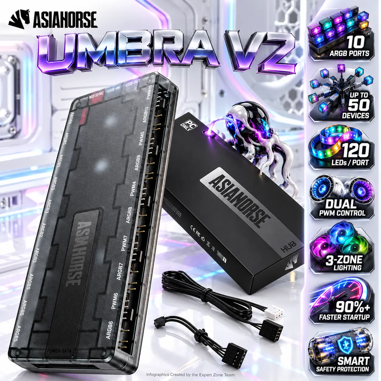 IMG_6ac5f9d7f1482.webp AsiaHorse UMBRA V2 ARGB PWM Fan Hub, 10-Port 5V ARGB Controller, Up To 50 Devices, 120 LEDs Per Port, Dual PWM Control, Custom Profiles & SATA Power - Image 1