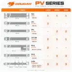 COUGAR PV 1000 1000W Fully Modular ATX 3.1 PSU, 80 PLUS Platinum, PCIe 5.1 12V-2X6, Cybenetics Platinum/A, Zero RPM 140mm FDB | GM Plus 1000 - Image 7