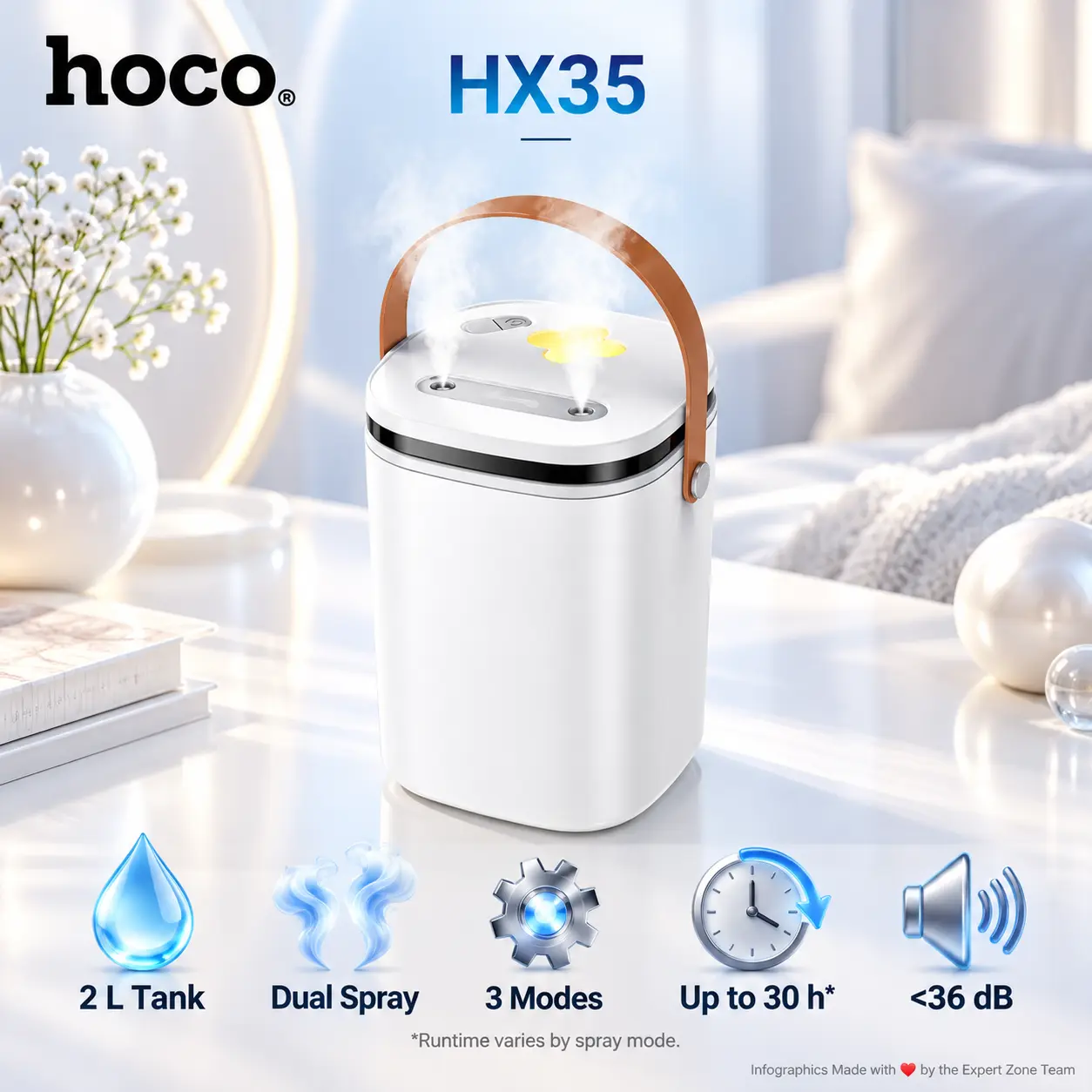 IMG_6acf82d769695-1.webp HOCO HX35 White Ultrasonic Humidifier with 2 L Tank, Dual-Spray Nano Mist, 3 Modes, Up to 30-Hour Runtime, Under 36 dB, USB-C - Image 1
